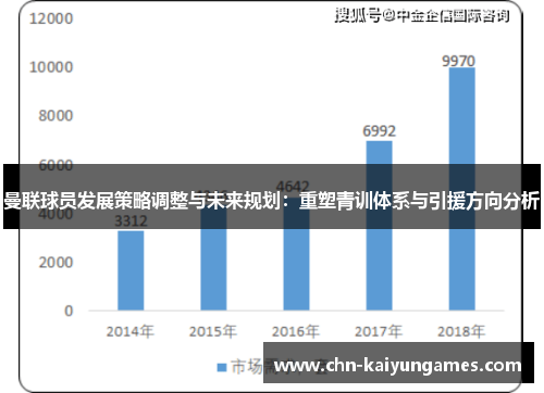 曼联球员发展策略调整与未来规划：重塑青训体系与引援方向分析