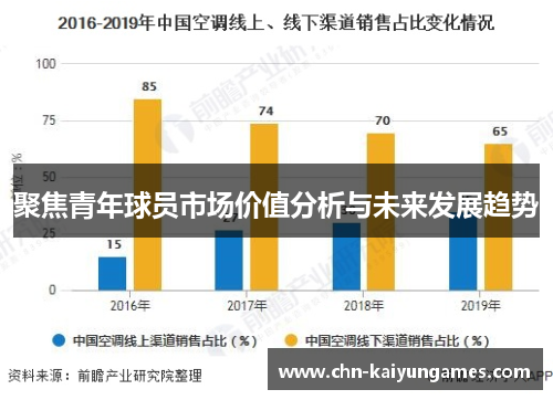 聚焦青年球员市场价值分析与未来发展趋势