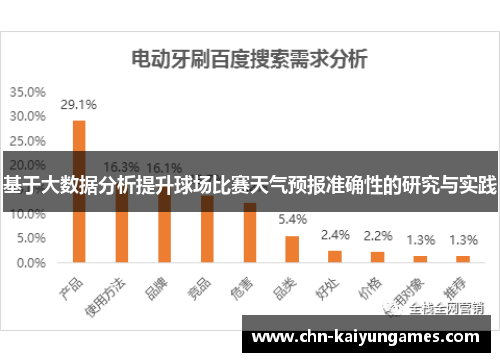 基于大数据分析提升球场比赛天气预报准确性的研究与实践