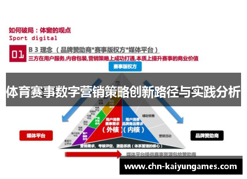 体育赛事数字营销策略创新路径与实践分析