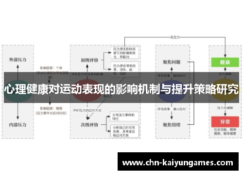 心理健康对运动表现的影响机制与提升策略研究