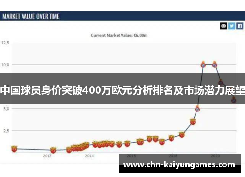 中国球员身价突破400万欧元分析排名及市场潜力展望