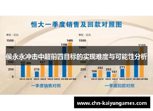 侯永永冲击中超前四目标的实现难度与可能性分析