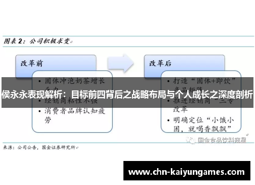 侯永永表现解析：目标前四背后之战略布局与个人成长之深度剖析