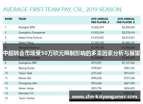 中超转会市场受50万欧元限制影响的多重因素分析与展望