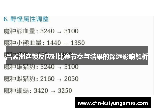 吕孟洲连锁反应对比赛节奏与结果的深远影响解析