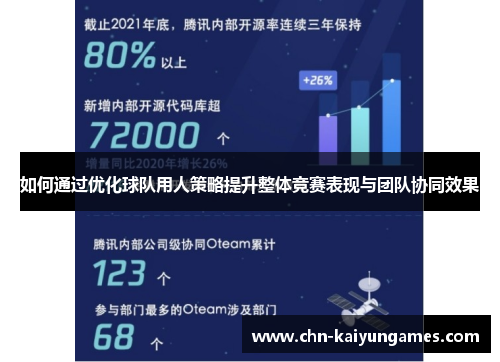 如何通过优化球队用人策略提升整体竞赛表现与团队协同效果