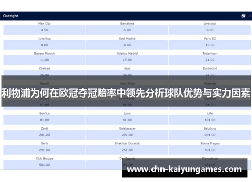 利物浦为何在欧冠夺冠赔率中领先分析球队优势与实力因素