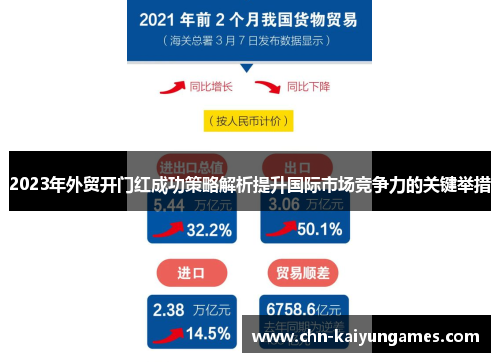 2023年外贸开门红成功策略解析提升国际市场竞争力的关键举措