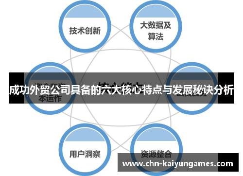 成功外贸公司具备的六大核心特点与发展秘诀分析