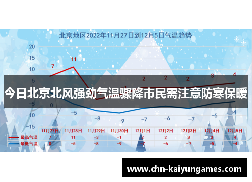 今日北京北风强劲气温骤降市民需注意防寒保暖