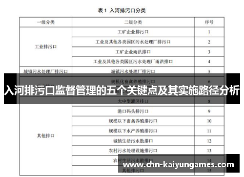 入河排污口监督管理的五个关键点及其实施路径分析