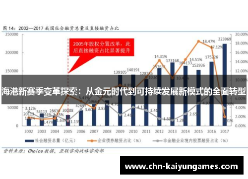 海港新赛季变革探索：从金元时代到可持续发展新模式的全面转型