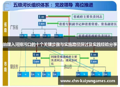 治理入河排污口的十个关键步骤与实施路径探讨及实践经验分享