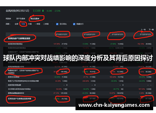 球队内部冲突对战绩影响的深度分析及其背后原因探讨