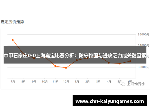 中甲石家庄0-0上海嘉定比赛分析：防守稳固与进攻乏力成关键因素