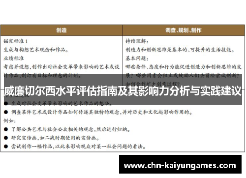 威廉切尔西水平评估指南及其影响力分析与实践建议