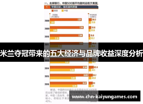 米兰夺冠带来的五大经济与品牌收益深度分析
