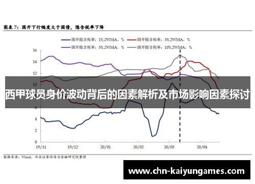 西甲球员身价波动背后的因素解析及市场影响因素探讨