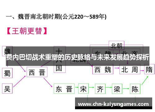 费内巴切战术重塑的历史脉络与未来发展趋势探析