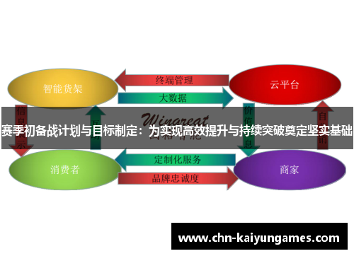 赛季初备战计划与目标制定：为实现高效提升与持续突破奠定坚实基础