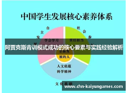 阿贾克斯青训模式成功的核心要素与实践经验解析