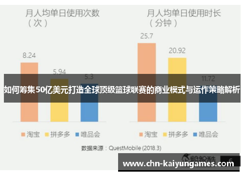 如何筹集50亿美元打造全球顶级篮球联赛的商业模式与运作策略解析